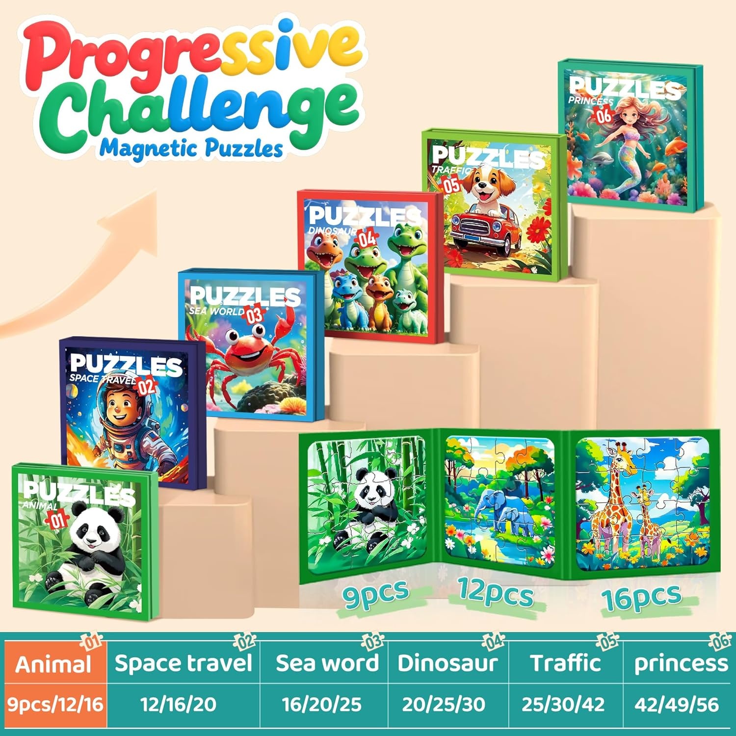 Jigsaw Magnetic Puzzles for Toddlers 3-5, Different Difficulty Levels Magnet Puzzle Books, Magnet Puzzle for Kids Ages 4-6