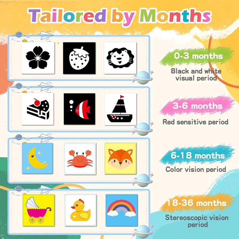 Large 5.7″x5.7″ 40 Pages High Contrast Baby Cards for Infants 0-36 Months, Visual Stimulation Black and White Card for Newborns
